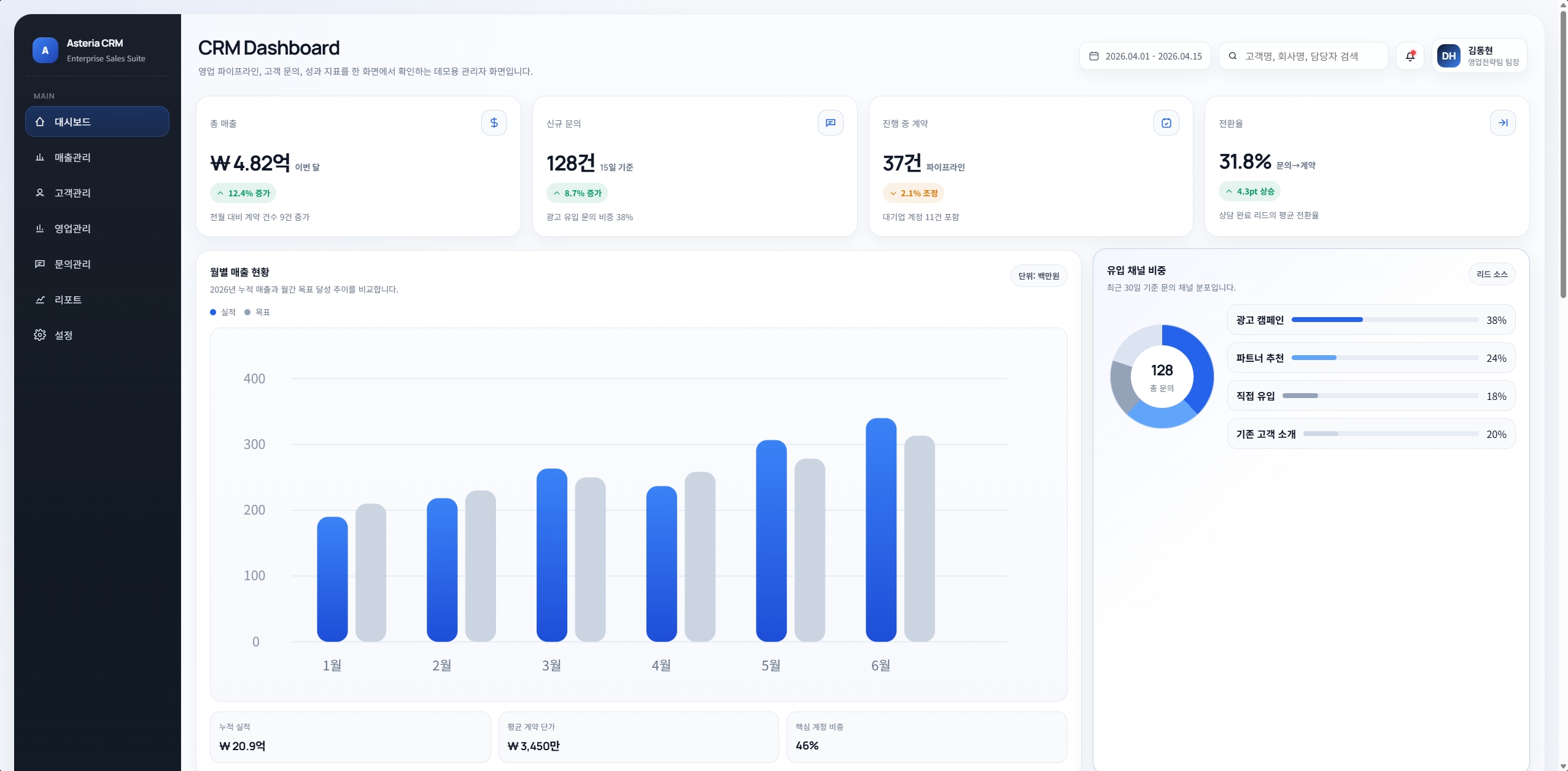 CMS 운영 구조 예시 이미지